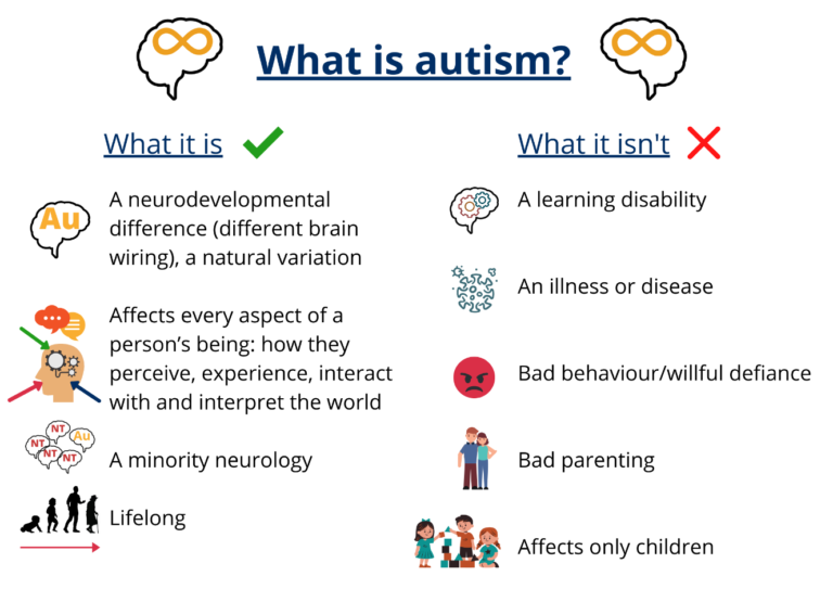 What Is Autism - Living Options Devon